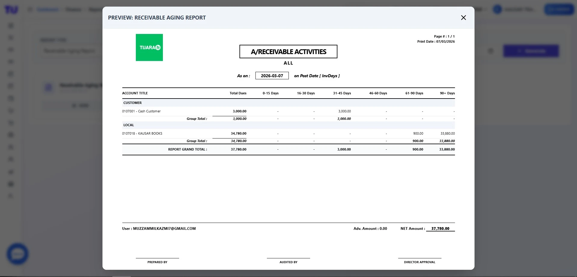 Detailed Payables Reports Online POS software Pakistan dashboard showing sales overview, customers, suppliers, receivables, payables, expenses, and recent transactions in one smart interface.