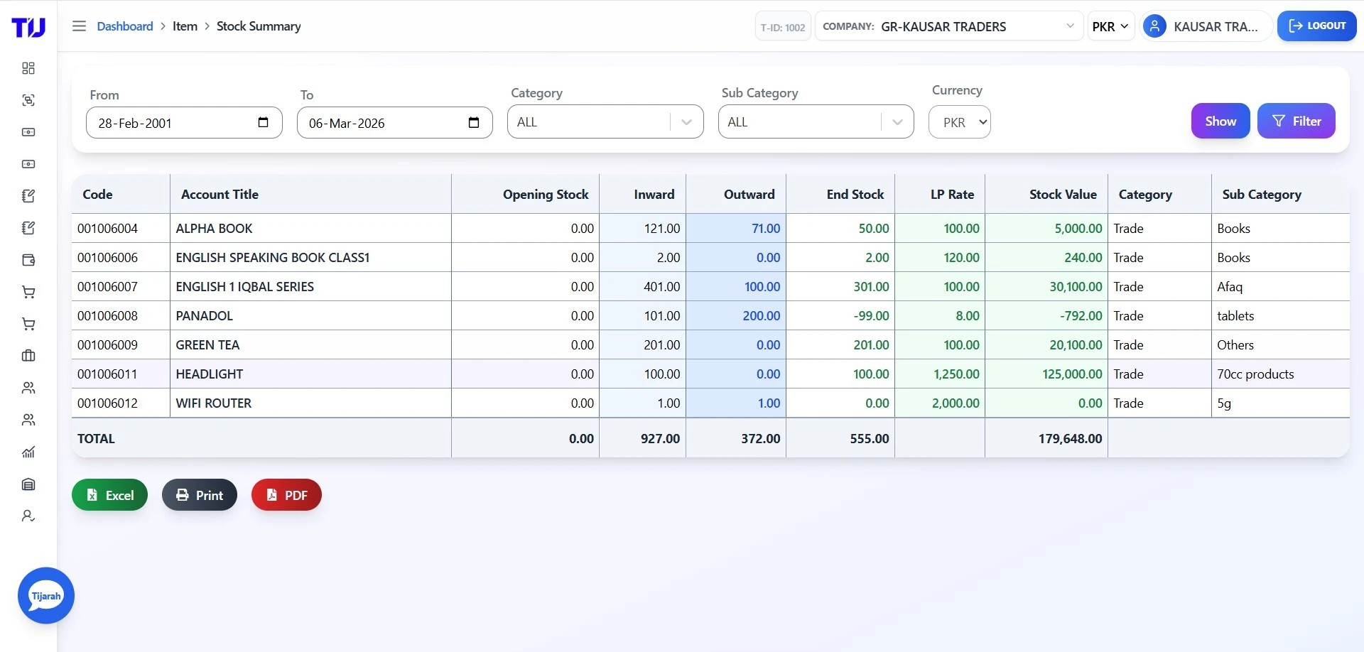 Real-Time Stock Tracking Online POS software Pakistan dashboard showing sales overview, customers, suppliers, receivables, payables, expenses, and recent transactions in one smart interface.