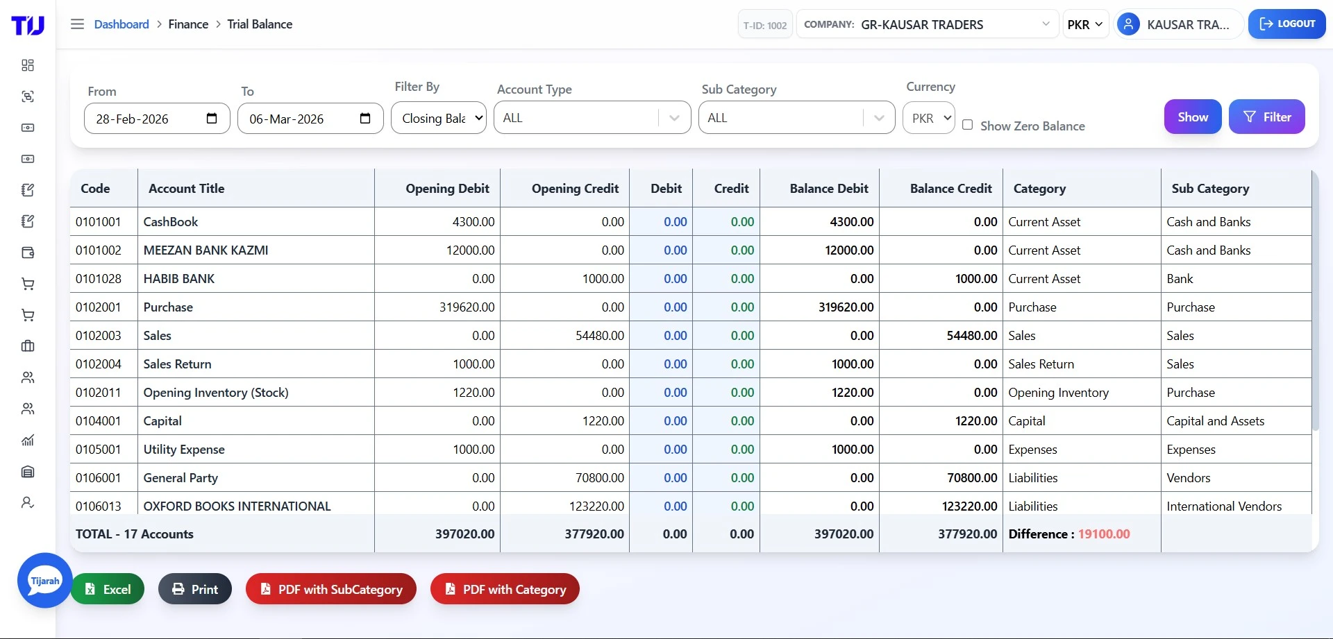 Trial Balance Online POS software Pakistan dashboard showing sales overview, customers, suppliers, receivables, payables, expenses, and recent transactions in one smart interface.